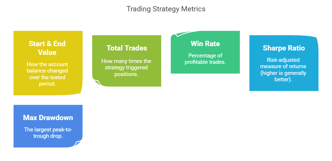 Backtesting py: Best Python Backtesting Tool for Algo Trading (Beginner ...