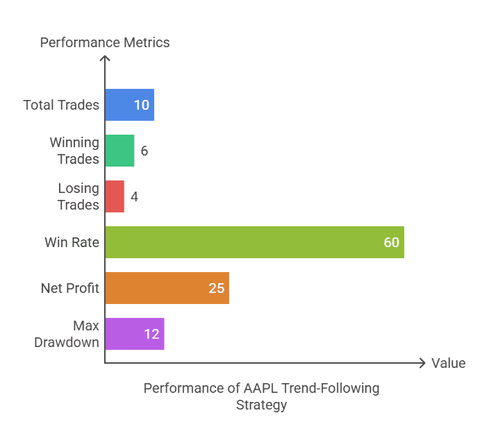 7 Best Swing Trading Strategies With 6 Backtest Examples for Profitable ...