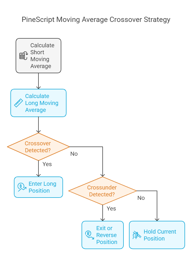 How to Learn PineScript: 10 Strategy Examples & Beginner’s Guide ...